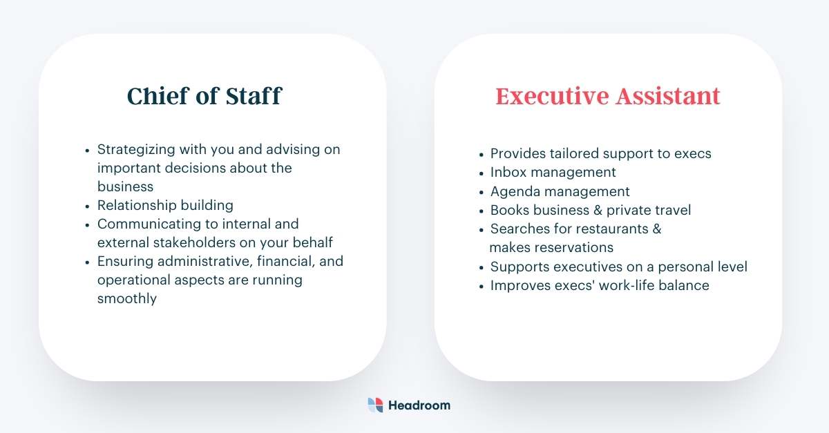 Difference Chief of Staff and Executive Assistant