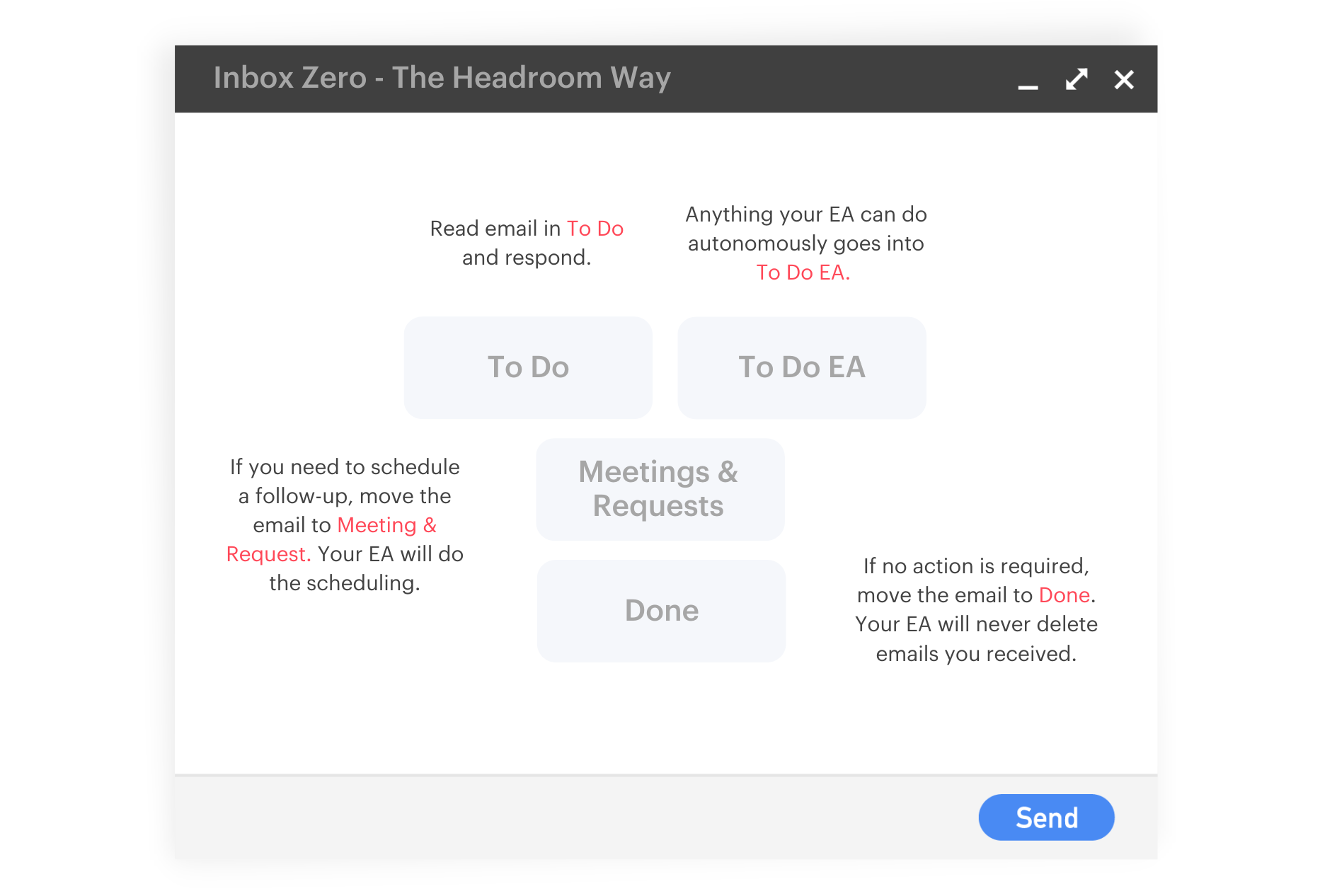 Inbox zero the headroom way