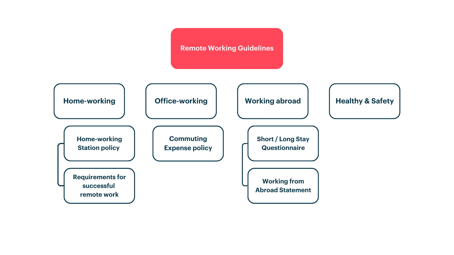 Remote working guidelines 1 1